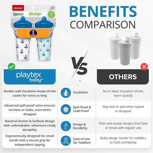 Playtex Baby Sipsters Stage 3 Glitter Paw Patrol Sippy Cups ، للأعمار من 1+ ، وردي ، 9 أوقية ، وعد 2-مقاومة للتسرب ، مقاومة للتسرب ، مقاومة للكسر ، معزولة in Kuwait