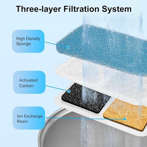 (12 Pack) Cat Water Fountain Filters Replacement Compatible With oneisall Cat Water Fountain, Cat Fountain Filters for 67oz/2L Stainless Steel Cat Fountain in Kuwait