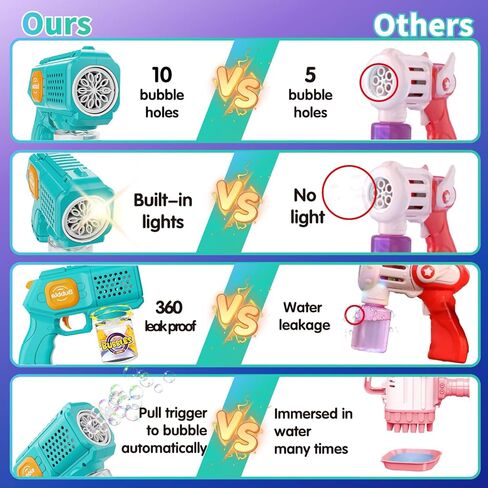 PANACARE 2 Packs Bubble Gun for Kids Automatic bubbele Maker with 10 Holes/Lighting/10000+Bubbles/Min Portable Bubble Machine with Bubble Solution Best Toy Gifts for Birthday/Party/Wedding in Kuwait