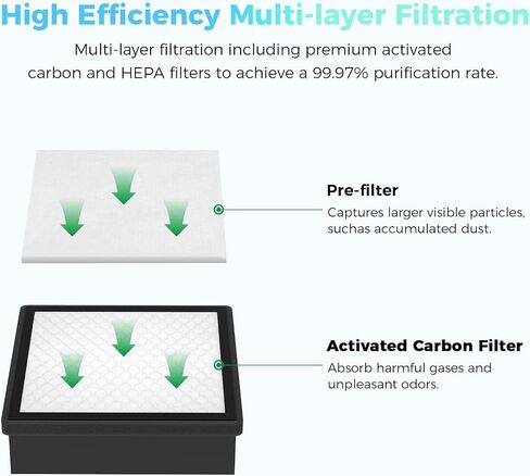 Creality Falcon Smoke Purifier for Laser Engraver, 3-Stage Filtration, 99.97% Purification Rate, Low Noise, 180W Fume Extractor for Engraving Machine(Use with Enclosure) and Most Enclosed Laser Cutter in Saudi Arabia