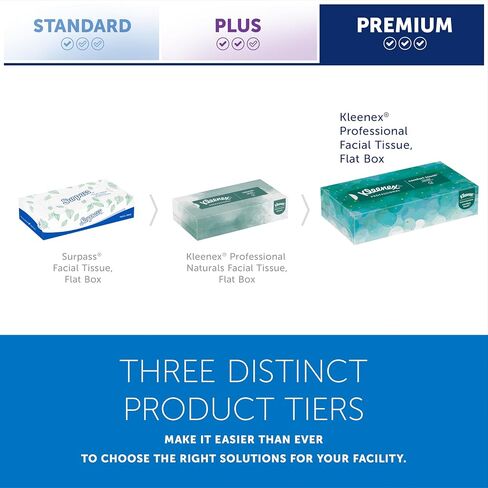 Kleenex Professional Facial Tissue ، Bulk (13216) ، تنسيق محاصر مسطح ، مصمم للأعمال (100 أنسجة/صندوق ، 60 صندوقًا ، 6000 ورقة/حالة) in Saudi Arabia