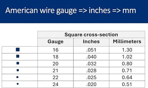 20 مقياسًا ، مربعًا ، نصف صلب ، 14/20 سلك مملوء بالذهب الأصفر - 5 أقدام - لفن المجوهرات من Wizart in Kuwait