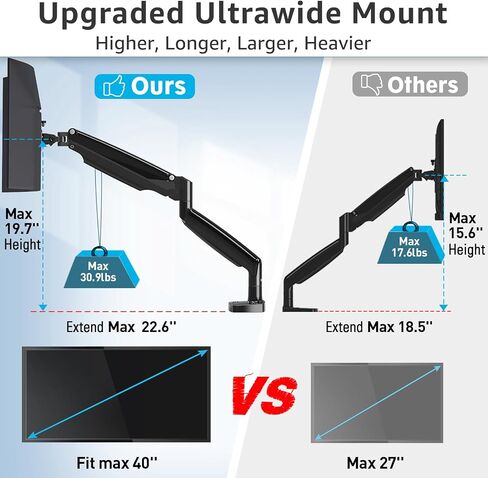 MOUNTUP Heavy Duty Monitor Arm for 49 inches, 44 lbs Curved Screens, Ultrawide Single Monitor Desk Mount, Monitors Stand for Samsung Odyssey G9 and More, VESA Mount with Clamp & Grommet Base in Saudi Arabia