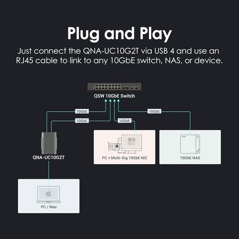 QNAP 10GBASE-T Network Adapter to USB 4 Type-C & Thunderbolt 3/4 Compatible (QNA-UC10G1T) in Saudi Arabia