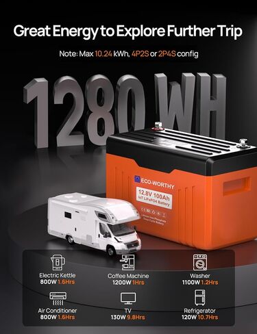ECO-WORTHY 12V 150Ah Metal Shell LiFePO4 Lithium Battery with Bluetooth, Low-Temp Protection, Rechargeable Deep Cycle Battery with 120A BMS, Ideal for Solar, RV, Camper, Marine, Trolling Motor in Kuwait