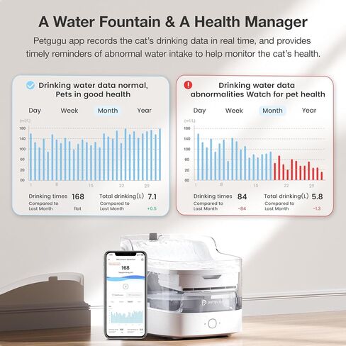 Cat Water Fountain Ultra-Quiet/8 Layers Filtration/BPA-Free/Dogs Automatic Water Dispenser Water Fountains for Cats Wireless Pump Smart App Control Pet Health Manager 2.4G WiFi(PF1) in Kuwait