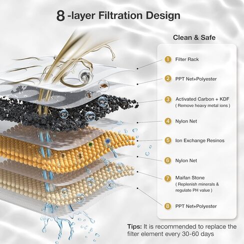 Cat Water Fountain Ultra-Quiet/8 Layers Filtration/BPA-Free/Dogs Automatic Water Dispenser Water Fountains for Cats Wireless Pump Smart App Control Pet Health Manager 2.4G WiFi(PF1) in Kuwait