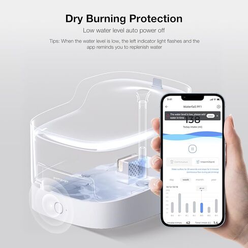 Cat Water Fountain Ultra-Quiet/8 Layers Filtration/BPA-Free/Dogs Automatic Water Dispenser Water Fountains for Cats Wireless Pump Smart App Control Pet Health Manager 2.4G WiFi(PF1) in Kuwait