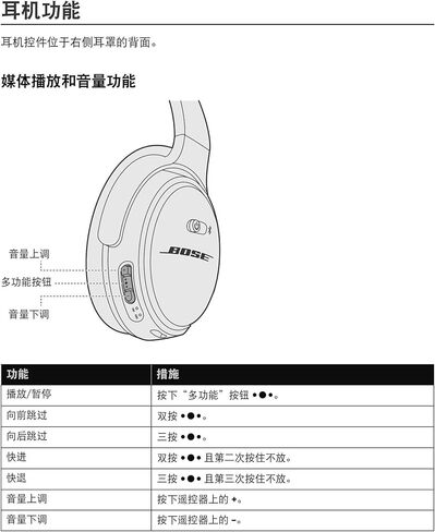 Bose QuietComfort 35 (السلسلة I) سماعات الرأس اللاسلكية ، إلغاء الضوضاء - أسود (متجدد) in Kuwait