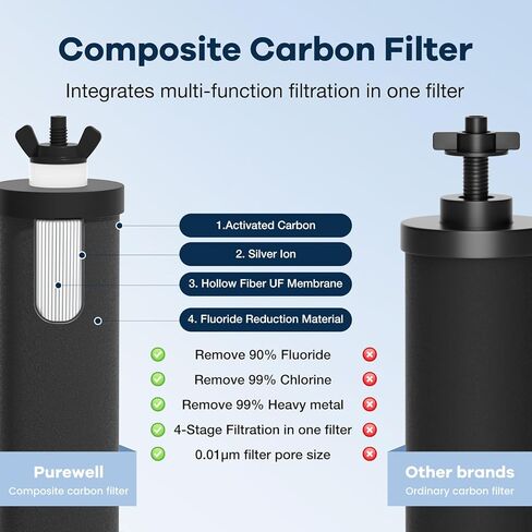 Purewell 2.25G Gravity-fed Water Filter System with 3 Filters, 3-Stage Ultra-Filtration Stainless Steel Countertop System with Water Level Window, Reduce 99% Chlorine, 9,000G Filter Capacity, PW-KS-3C in Kuwait