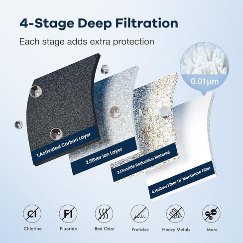 Purewell 2.25G Gravity-fed Water Filter System with 3 Filters, 3-Stage Ultra-Filtration Stainless Steel Countertop System with Water Level Window, Reduce 99% Chlorine, 9,000G Filter Capacity, PW-KS-3C in Kuwait