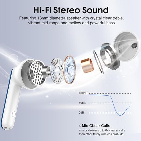 Wireless Earbuds, 2025 Bluetooth 5.4 Headphones in Ear Buds 3D Bass Stereo, 40H Ultralight Bluetooth Earbuds with 4 ENC Noise Cancelling Mic, USB-C, IP7 Waterproof Earphones for Android iOS Pad, White in Saudi Arabia
