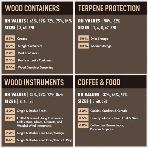 Boveda 65% Two-Way Humidity Control Packs For Aging & Long-Term Storage in Plastic & Wood Boxes – Size 60 – 20 Pack – Moisture Absorbers – Humidifier Packs – Hydration Packets in Resealable Bag in Saudi Arabia