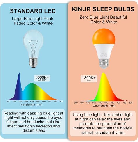 مصابيح الإضاءة الكهرمانية LED من KINUR، A19 9W (ما يعادل 60W) 1800K E26 A19 مصابيح الضوء الناعمة العنبر مصابيح الإضاءة الدافئة لغرفة النوم، والنوم الصحي، وإضاءة حضانة الأطفال، ومصابيح الإضاءة الصديقة للسلاحف 4 عبوات in Kuwait