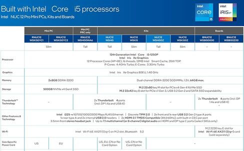Intel NUC 12 Pro NUC12WSHI5 Dual LAN MINI Desktop Computer ، 12th Gen Core I5-1240p (12c/16t ، to 4.4g) mini pc barebone ، no ram & ssd in Kuwait