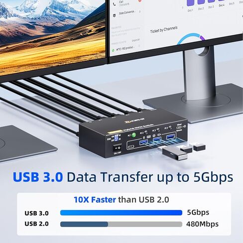 HDMI2.1 KVM Switch 2 Port 8K@60Hz 4K@120Hz ، HDMI KVM Switch 2 Computers Share 1 Monitor و 3 أجهزة USB 3.0 ، مع محول طاقة 12 فولت ، عن بعد السلكية و 2 USB3.0 كابل in Kuwait