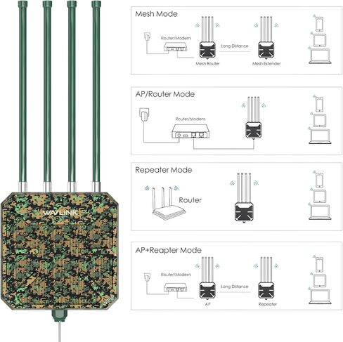 WAVLINK AX1800 Outdoor WiFi 6 Extender Long Range, IP67 WiFi 6 Outdoor Access Point, Active PoE, 4x8dBi Antennas,Work with Starlink/Cameras/Router, Up to 128 Devices for Farm,Yard,RV,Campsite,Park in Saudi Arabia