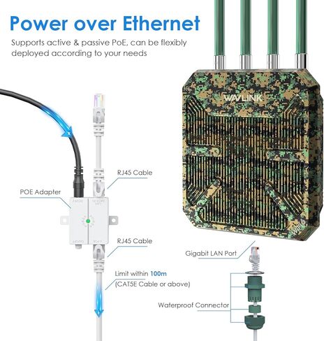 WAVLINK AX1800 Outdoor WiFi 6 Extender Long Range, IP67 WiFi 6 Outdoor Access Point, Active PoE, 4x8dBi Antennas,Work with Starlink/Cameras/Router, Up to 128 Devices for Farm,Yard,RV,Campsite,Park in Saudi Arabia