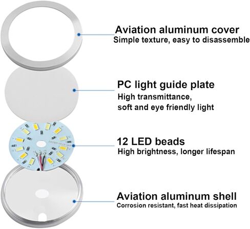CMYK LED Backlight Board Kit FAZ007 for Bambu Lab Makerworld Accessories，3D Printer Light DIY Hardware Model Spare Parts 5V Type-c Powered（3kit） in Saudi Arabia
