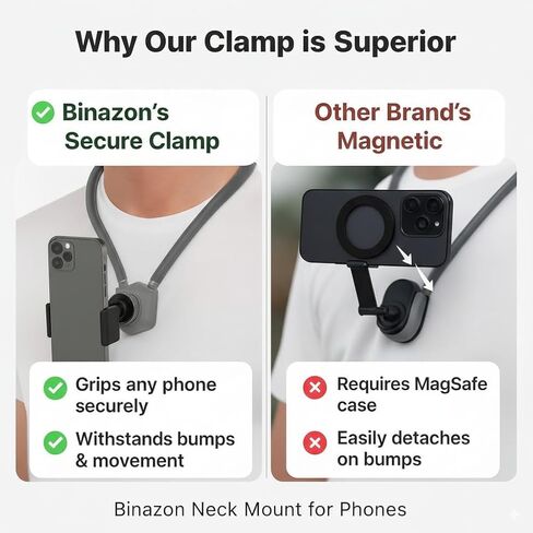 Neck Mount for Phones, Neck Cell Phone Holder POV/Vlog Selfie Mount Hand Free Phone Neck Holder Chest Stand Strap Video Recording for iPhone 16 15 14 13 12 Seires Android Phones (Black) in Kuwait