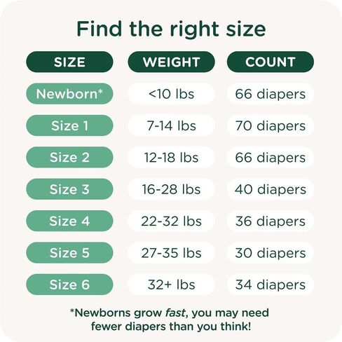 Our Diapers | EWG Verified Safe & Plant-Based Diapers | Leak Protection | Soft Organic Cotton Shell | Chlorine-Free Diaper for Sensitive Skin | Size 1 (7-14 lbs) 42 Count in Kuwait