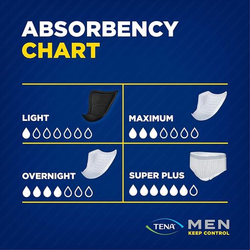 Tena for Men Guards, Case/120 (6 Bags of 20) in Saudi Arabia