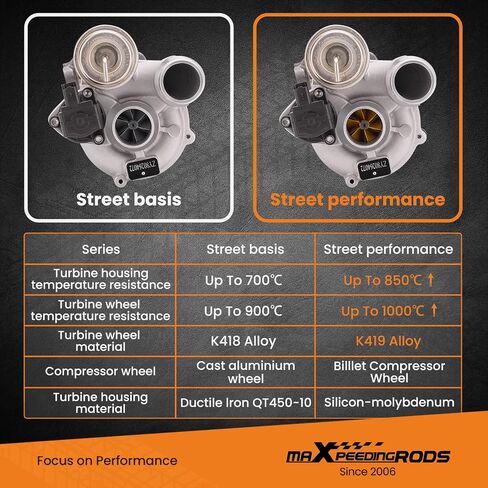 MaxPeedingrods Turbo Turboarger K03 لـ Mini Cooper 1.6L L4 2007-2015 ، Cooper Countryman 2011-2016 ، Cooper Paceman 2013-2016 ، 53039700163 53039880118 11657647002 PVL Series Basic in Saudi Arabia