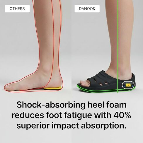 danoo& Healing Max T1 Recovery Sandals Lightweight Thick Cushion Open Toe Comfortable Sports Orthotic Slides for Plantar Fasciitis, Joints, and Post-Workout Footwear with Arch Support in Saudi Arabia