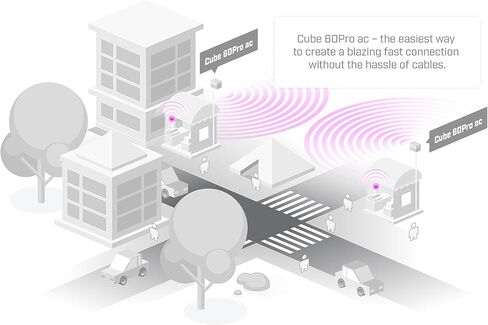 Mikrotik Wireless Wire Cube Pro kit of Two Cube 60Pro ac (802.11ay 60 GHz) Devices. in Saudi Arabia
