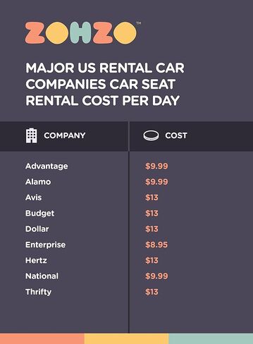 حقيبة سفر لمقعد السيارة من ZOHZO - حقيبة ظهر مبطنة قابلة للتعديل لمقاعد السيارة - حقيبة سفر لمقعد السيارة (أرجوانية مع حواف سوداء) in Kuwait