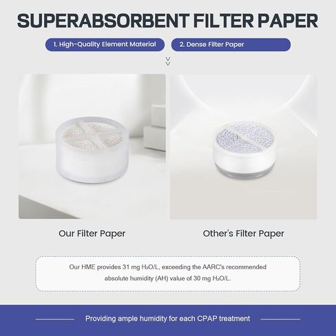 HME Filter, Replacement Cartridges for ResMed HumidX Plus, Compatible with Airmini CPAP Machine & P10 Nasal Pillows, N20 and N30 Nasal Masks, 12-Pack Cartridges in Saudi Arabia