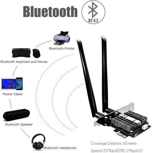 بطاقة واي فاي GLOTRENDS WiFi 6E AX5400 PCIe للكمبيوتر المكتبي، بلوتوث 5.3، WPA3، 802.11ax محول لاسلكي ثلاثي الموجات مع MU-MIMO، OFDMA، زمن استجابة منخفض للغاية، يدعم Windows 11، 10 (64 بت) in Kuwait