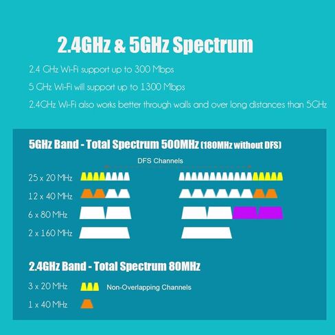 بطاقة واي فاي GLOTRENDS WiFi 6E AX5400 PCIe للكمبيوتر المكتبي، بلوتوث 5.3، WPA3، 802.11ax محول لاسلكي ثلاثي الموجات مع MU-MIMO، OFDMA، زمن استجابة منخفض للغاية، يدعم Windows 11، 10 (64 بت) in Kuwait