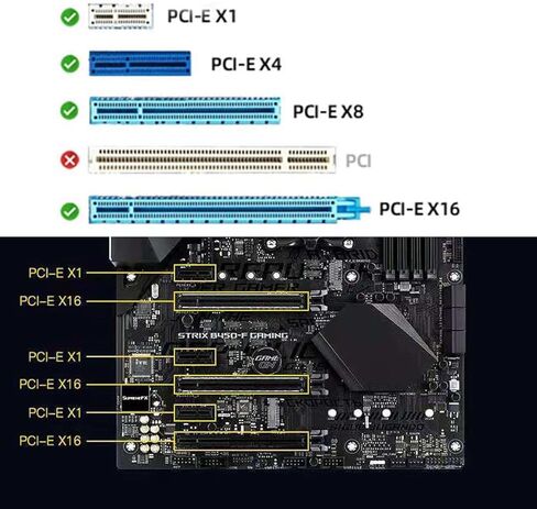 بطاقة واي فاي GLOTRENDS WiFi 6E AX5400 PCIe للكمبيوتر المكتبي، بلوتوث 5.3، WPA3، 802.11ax محول لاسلكي ثلاثي الموجات مع MU-MIMO، OFDMA، زمن استجابة منخفض للغاية، يدعم Windows 11، 10 (64 بت) in Kuwait
