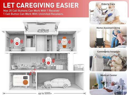 CallToU Wireless Caregiver Pager Call Button for Elderly at Home Monitoring with Vibration Call Bell Medical Alert System with Digital Display Low Power Reminder 2 Portable Receiver 2 SOS Call Button in Kuwait