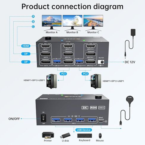 HDMI+2DISPLAYPORT KVM SWITCH 3 شاشات 3 أجهزة كمبيوتر 8K@60Hz 4K@144Hz ، Triple Monitor KVM Switchs مع 4 منفذ USB3.0 لأجهزة USB ، ومضمّن عن بُعد ، محول الطاقة ، كابلات USB. in Kuwait