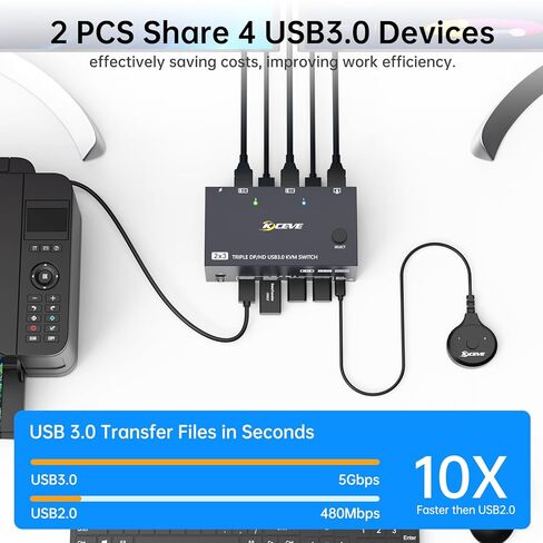 HDMI+2DISPLAYPORT KVM SWITCH 3 شاشات 3 أجهزة كمبيوتر 8K@60Hz 4K@144Hz ، Triple Monitor KVM Switchs مع 4 منفذ USB3.0 لأجهزة USB ، ومضمّن عن بُعد ، محول الطاقة ، كابلات USB. in Kuwait