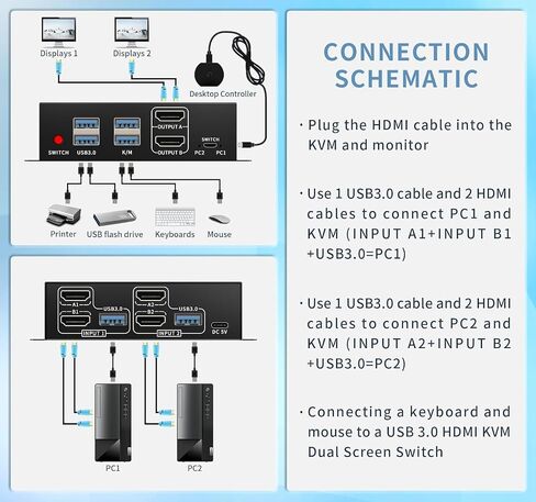 kvm Switch hdmi 8K@60HZ, 4* USB3.0(USB-A*3&USB-C) kvm Switch 1 Monitors 2 Computers,HDMI USB kvm Switches 2 Computers 1 Monitor,USB Switch 2 Computers Mouse Keyboard Switch,with Desktop Controller in Saudi Arabia