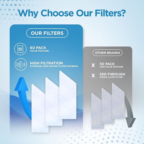 resplabs CPAP Filters Compatible with Resvent iBreeze CPAP and BiPAP Machines - Standard Replacement Filter (60-Pack) in Kuwait