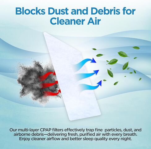 resplabs CPAP Filters Compatible with Resvent iBreeze CPAP and BiPAP Machines - Standard Replacement Filter (60-Pack) in Kuwait