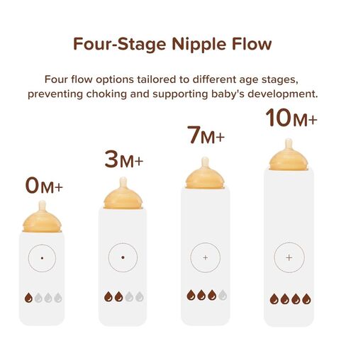 زجاجة من السيليكون الطبيعي تشبه الثدي مع حلمة (3-7 أشهر)، 8 أونصة، عبوة واحدة in Kuwait