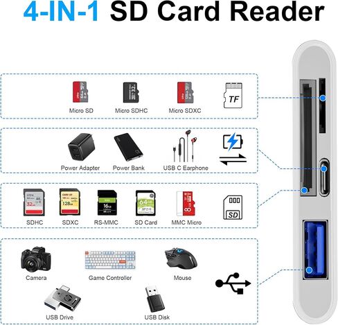 قارئ بطاقة XD USB C و Lightning ، 3 في 1 SD/TF/XD-Picture Card Reader ، محول بطاقة XD-Picture Card Plug OTG وتشغيل الكاميرا لجهاز iPhone 16/15/14 و iPad و MacBook و PC و Android in Kuwait