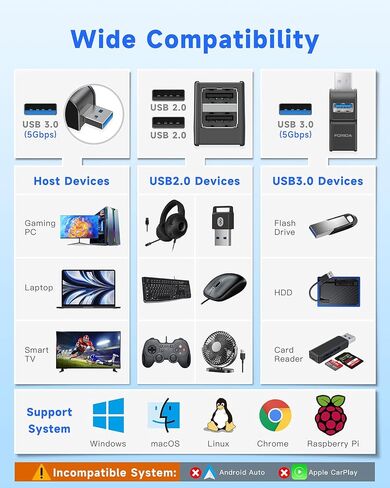 MINI USB HUB 3-PORT USB Flitter 1 في 3 OUT ، محول Expander USB مع منفذ نقل البيانات USBA 3.0 ، 2 منافذ USB 2.0 ، Dongle USB للكمبيوتر الشخصي ، أجهزة الكمبيوتر المحمولة ، Keyborad ، القرص الصلب المتنقل والمزيد in Kuwait