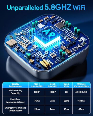 FAHREN Ultra Mini Carplay Wireless Adapter, A9 Chip 3-5s Auto Connect, Convert Wired CarPlay/Android Auto to Wireless, USB-C/USB-A/Extension Cable, Compatible with iOS10+, Android 10+ in Kuwait