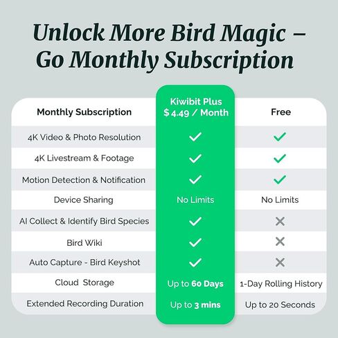 Beako™ AI Smart Bird Feeder with 4K Camera Solar Powered for Outdoors - Ultra HD Live Stream, 10,000+ Species Identification, Real-Time Alerts, Easy Setup & Refill, No Subscription in Kuwait