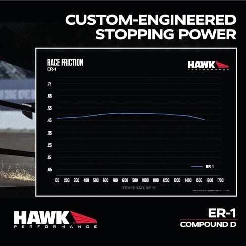 HB711G.661 DTC-60 Motorsport Brake Pads in Saudi Arabia
