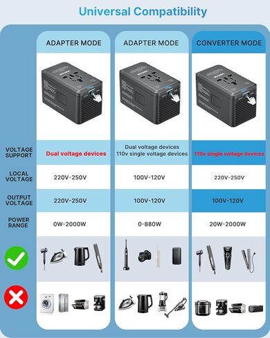220V to 110V Travel Voltage Converter US to Europe, VINTAR 2000W International Universal Travel Adapter with 4 USB Ports (2 USB C), Step Down Power Converter Adapter Combo for EU UK US AUS in Kuwait