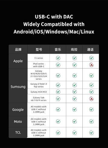 CCZ C03 IEM Cable, Replacement USB C Type-C Earphone Cable, Upgraded in Ear Monitor Wire with Microphone, 1.2m 4N Silver-Plated OFC Dual Parallel Headphone Wire (Silver, 2PIN Type-C) in Kuwait