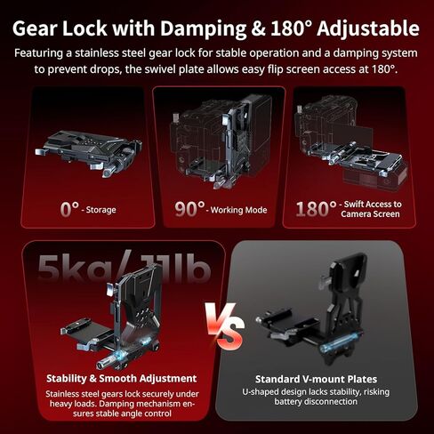 SMALLRIG Foldable V Mount Battery Plate Kit Pro, w/QR Plate for Arca, LCD Screen Protection Bracket & Cable Clips, All-in One Compact Camera Video Rig for Mirrorless/DSLR, for NEEWER V Mount Battery in Kuwait