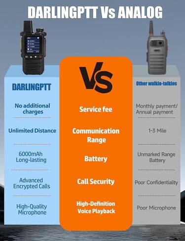 2-Pack Rapid Radios Unlimited Range with Sim Cards,Handheld POC Radio,PTT Radio Push to Talk Over Cellular Rapid Radios in Saudi Arabia
